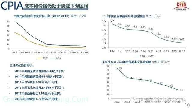 20190117光伏产业2018年回顾与2019年展望