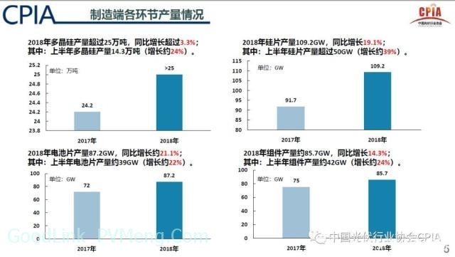 20190117光伏产业2018年回顾与2019年展望