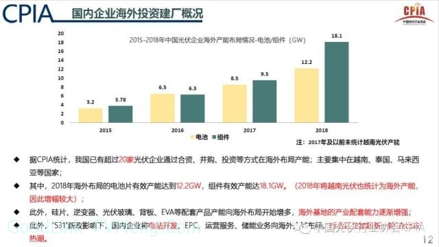 20190117光伏产业2018年回顾与2019年展望