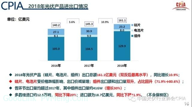 20190117光伏产业2018年回顾与2019年展望