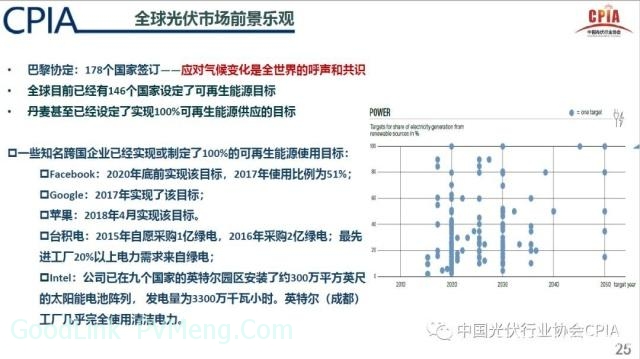 20190117光伏产业2018年回顾与2019年展望