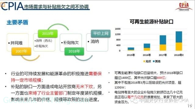 20190117光伏产业2018年回顾与2019年展望