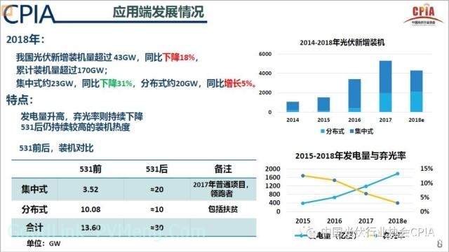 20190117光伏产业2018年回顾与2019年展望