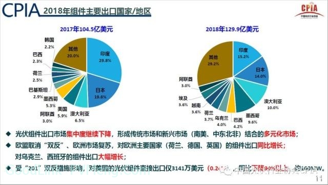 20190117光伏产业2018年回顾与2019年展望