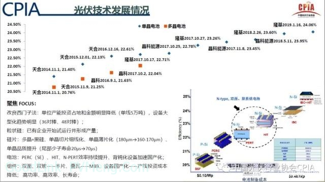 20190117光伏产业2018年回顾与2019年展望