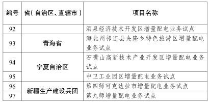 20180418发改经体〔2018〕604号-关于规范开展第三批增量配电业务改革试点的通知