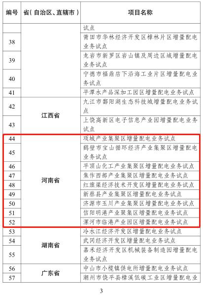 20180418发改经体〔2018〕604号-关于规范开展第三批增量配电业务改革试点的通知