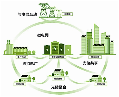 新型电力系统建设为光伏转型发展带来新机遇（中国能源报）20210510