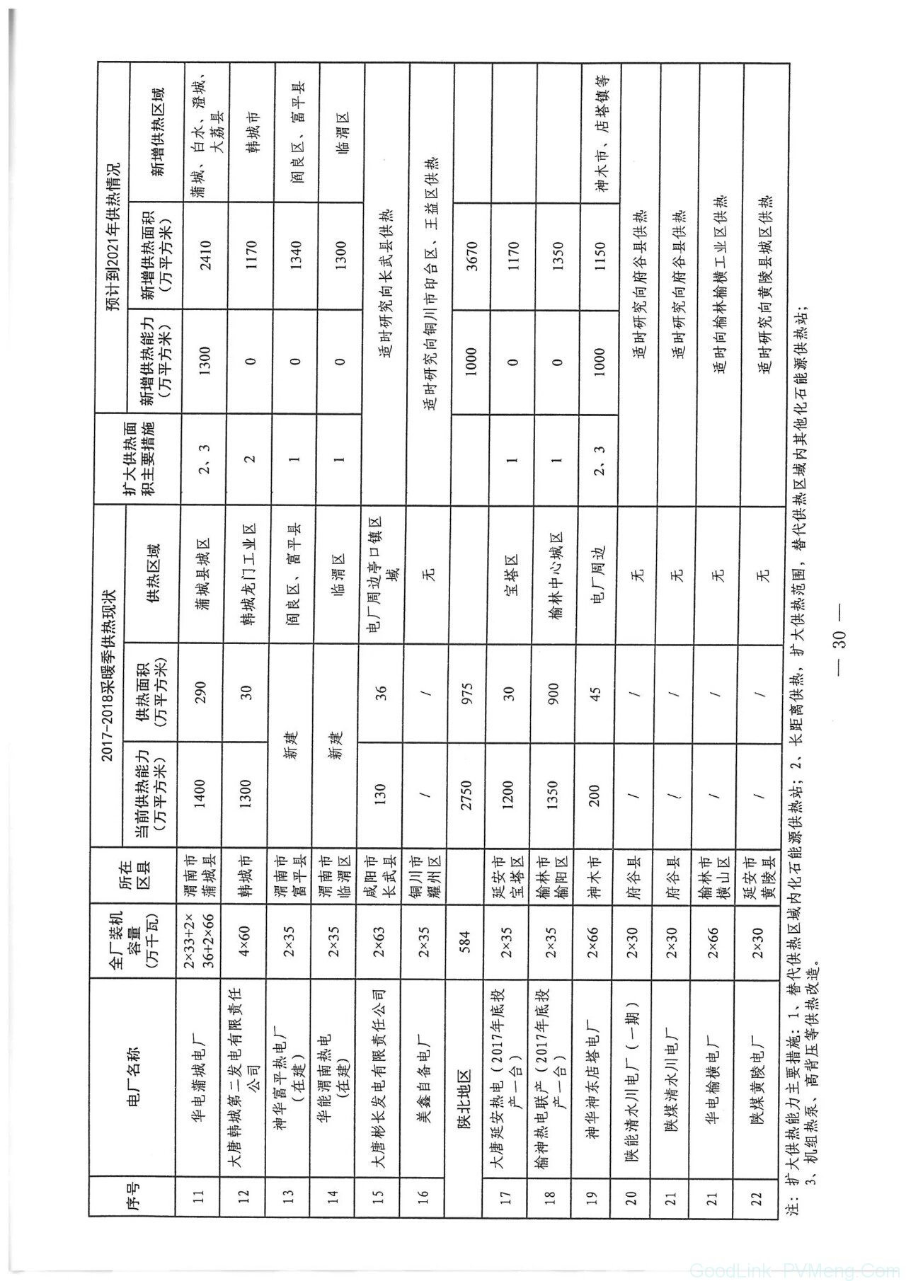 20180612陕发改能源〔2018〕735-关于印发陕西省冬季清洁取暖实施方案（2017-2021）的通知