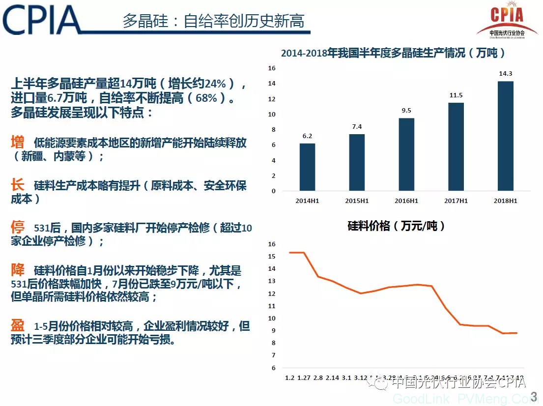 CPIA：光伏行业2018年回顾与展望（预计2018年光伏新增规模35GW左右，行业进入“微利”时代）