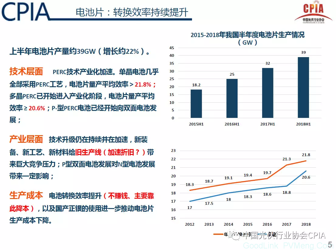 CPIA：光伏行业2018年回顾与展望（预计2018年光伏新增规模35GW左右，行业进入“微利”时代）