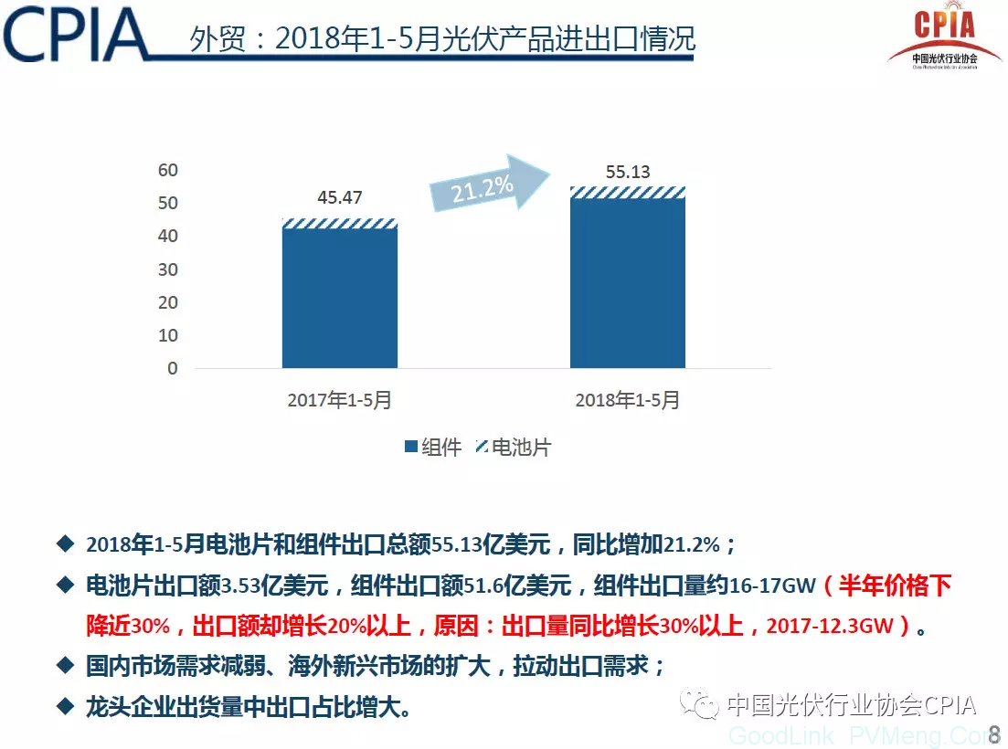 CPIA：光伏行业2018年回顾与展望（预计2018年光伏新增规模35GW左右，行业进入“微利”时代）