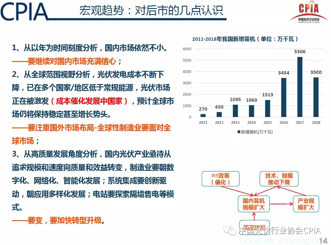 CPIA：光伏行业2018年回顾与展望（预计2018年光伏新增规模35GW左右，行业进入“微利”时代）