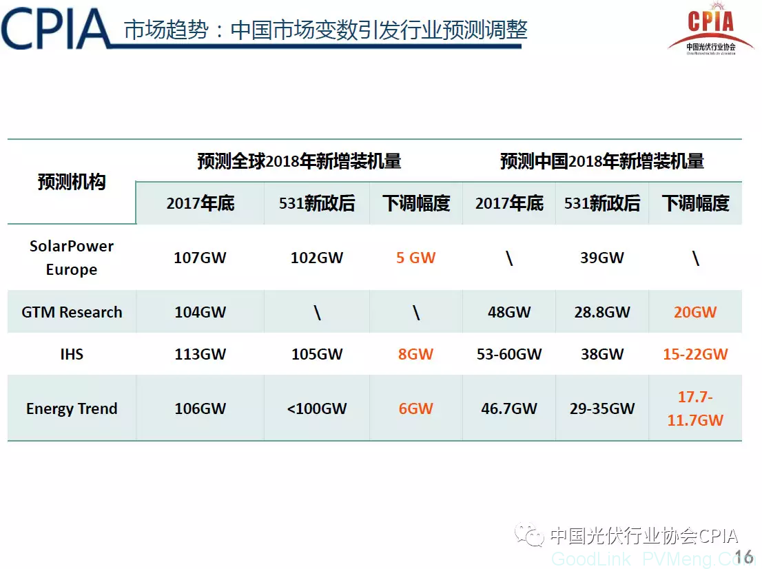 CPIA：光伏行业2018年回顾与展望（预计2018年光伏新增规模35GW左右，行业进入“微利”时代）