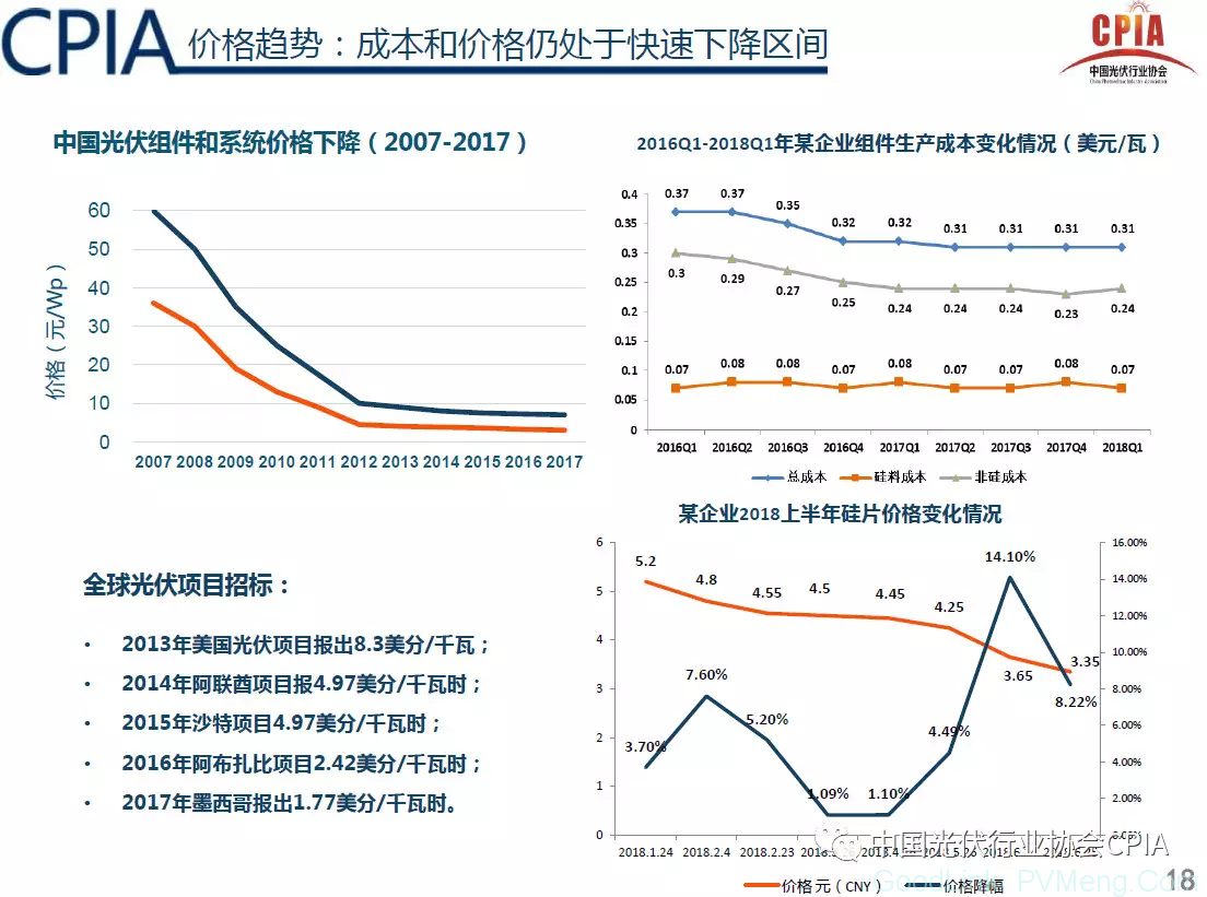 CPIA：光伏行业2018年回顾与展望（预计2018年光伏新增规模35GW左右，行业进入“微利”时代）