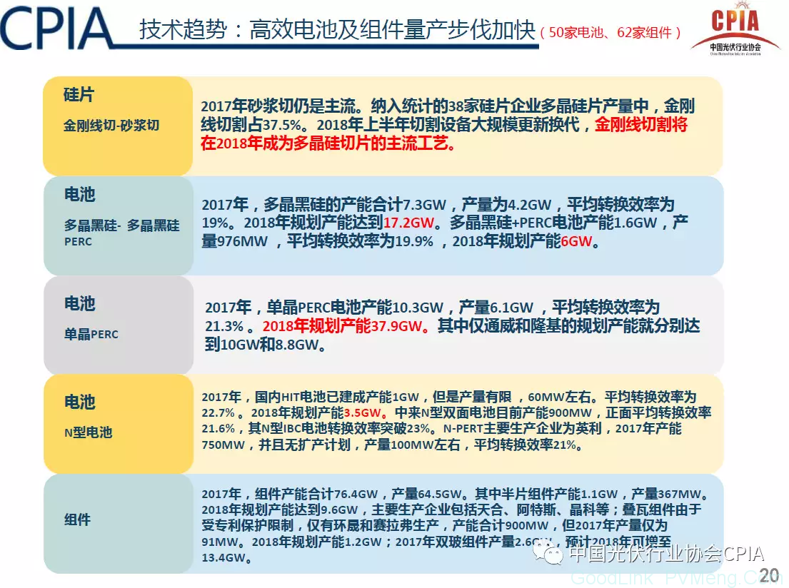 CPIA：光伏行业2018年回顾与展望（预计2018年光伏新增规模35GW左右，行业进入“微利”时代）