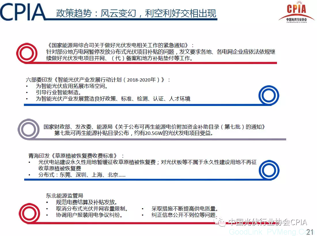 CPIA：光伏行业2018年回顾与展望（预计2018年光伏新增规模35GW左右，行业进入“微利”时代）