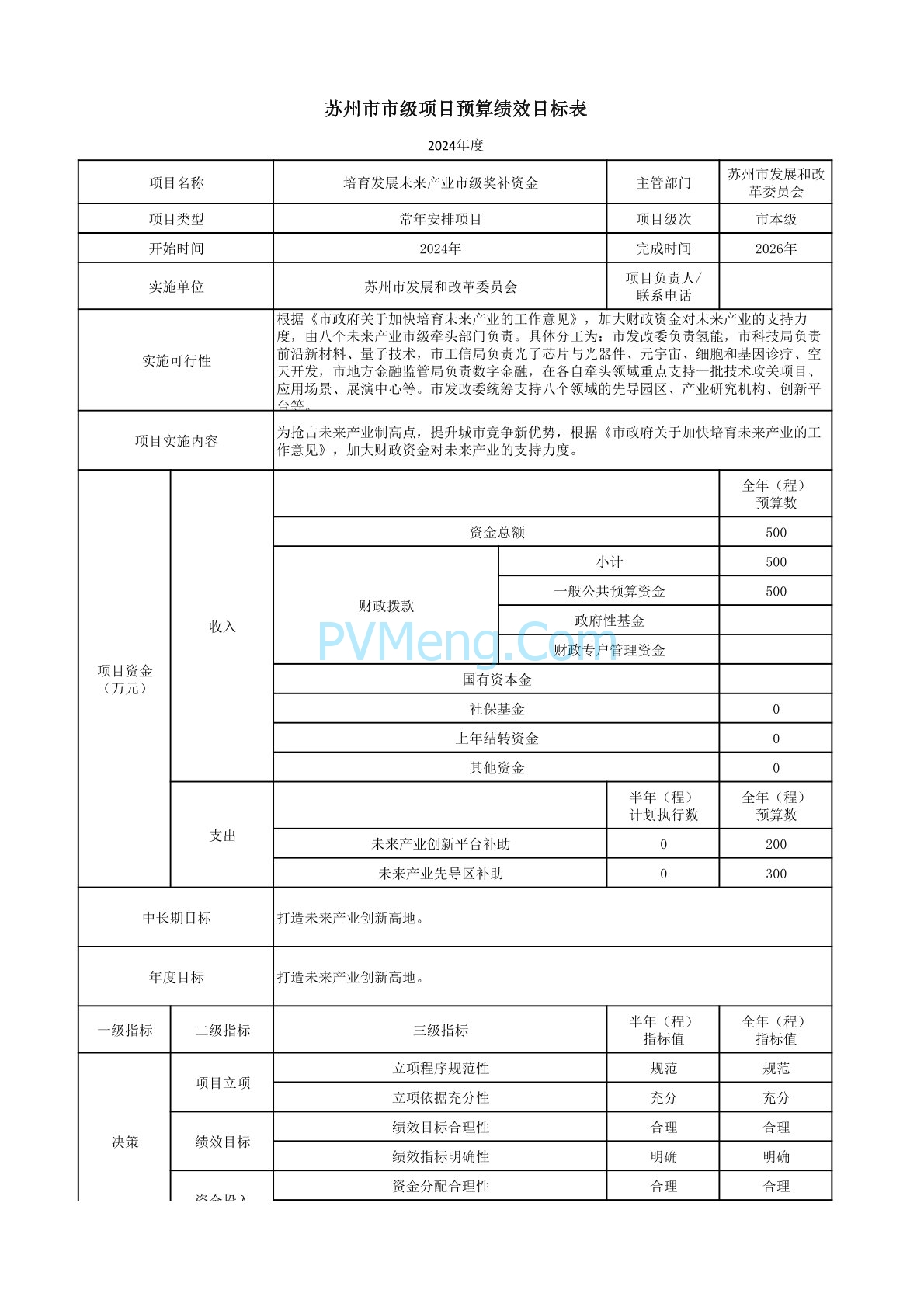 苏州市发改委纳入整县光伏开发试点最高按30%补助20240222