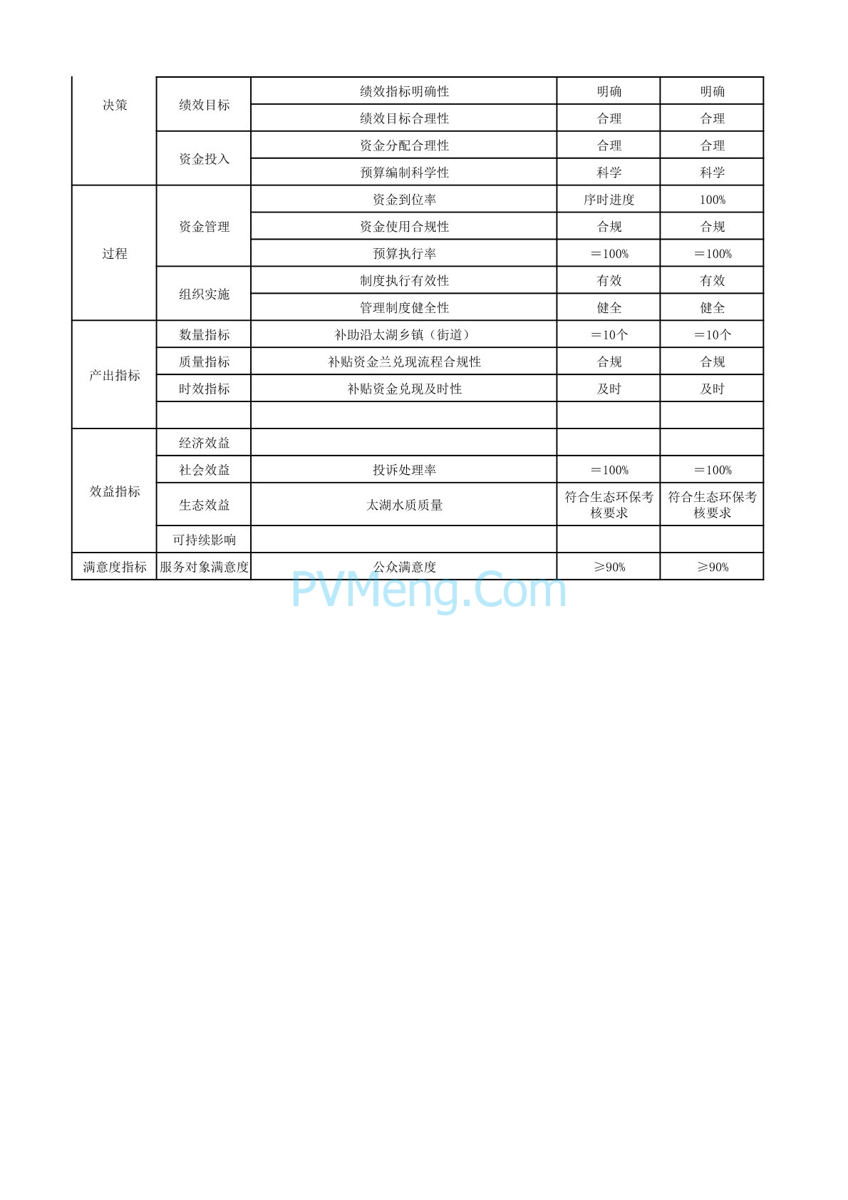 苏州市发改委纳入整县光伏开发试点最高按30%补助20240222