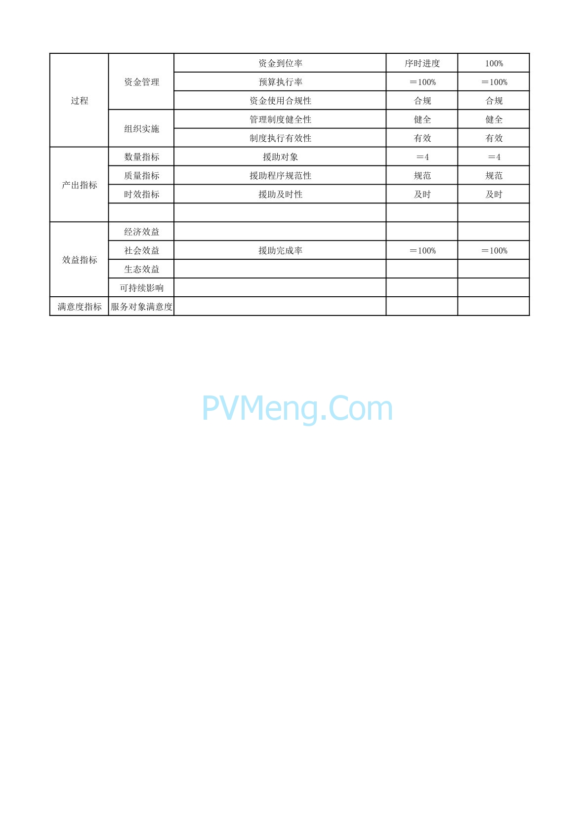 苏州市发改委纳入整县光伏开发试点最高按30%补助20240222