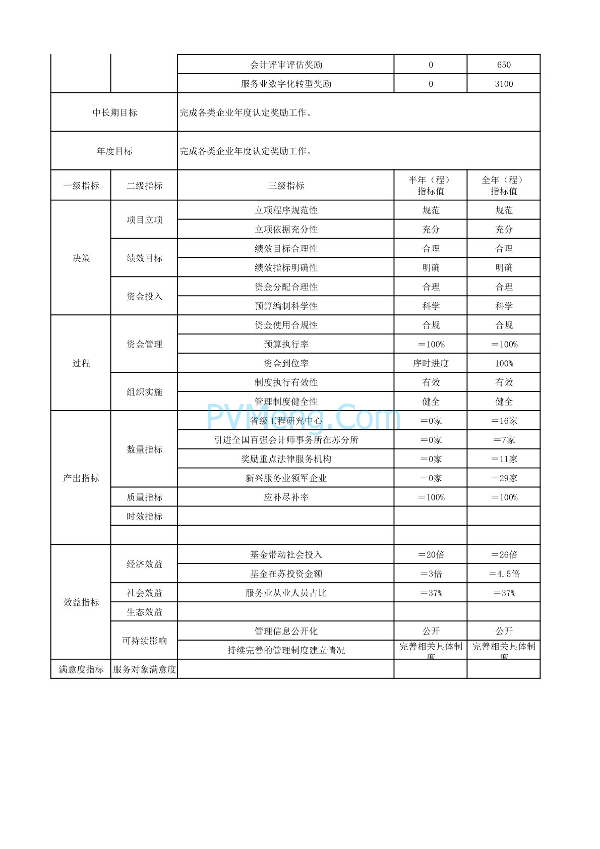 苏州市发改委纳入整县光伏开发试点最高按30%补助20240222