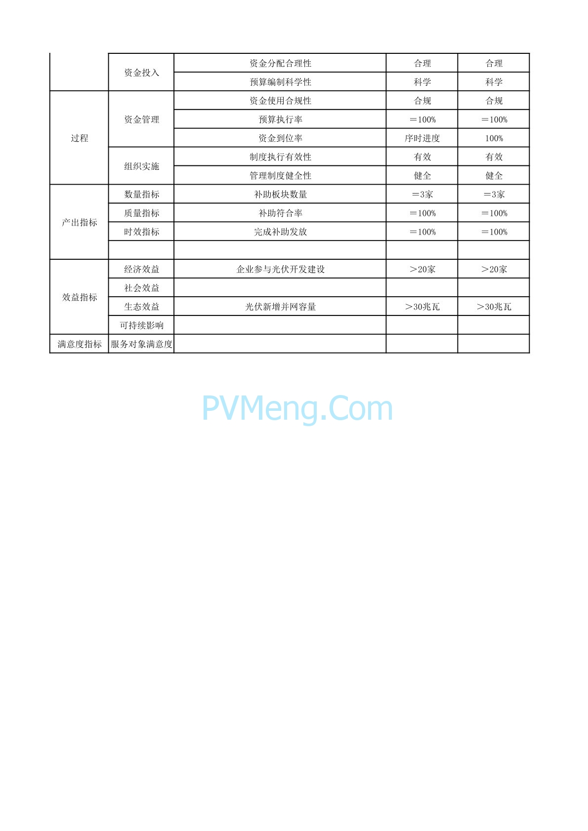 苏州市发改委纳入整县光伏开发试点最高按30%补助20240222