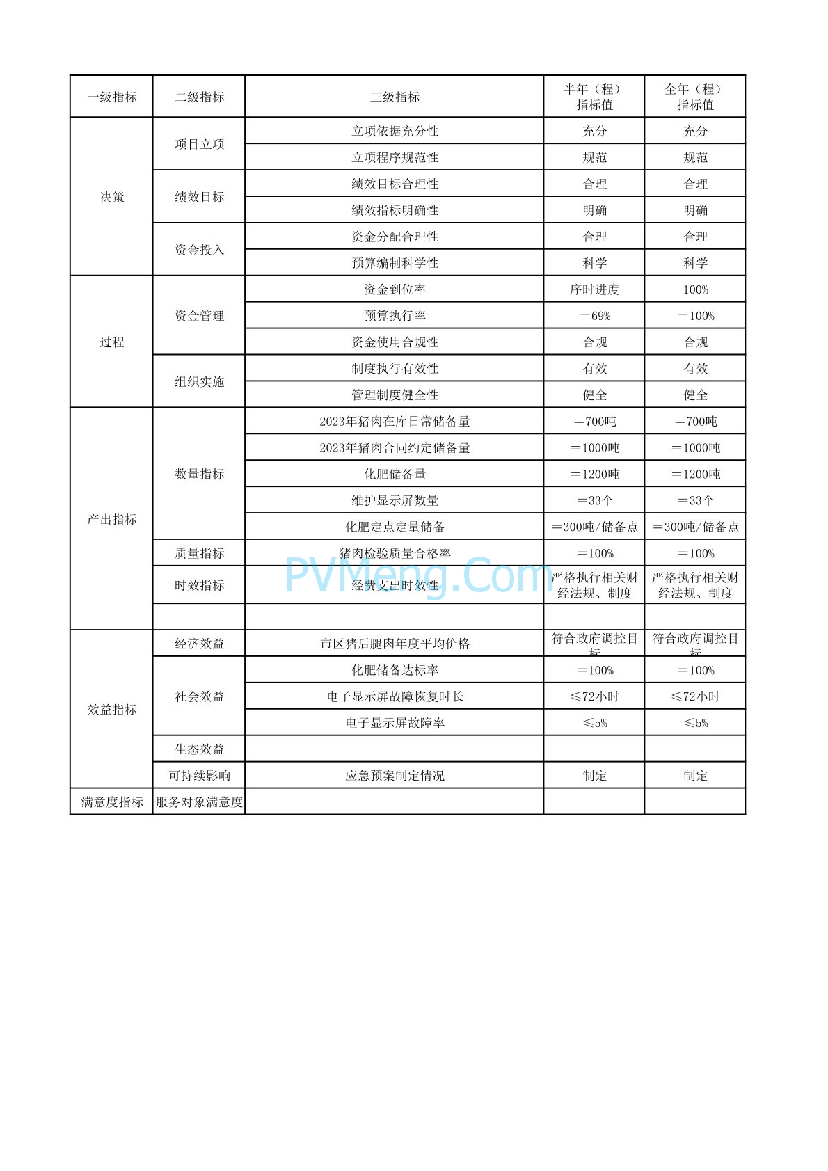 苏州市发改委纳入整县光伏开发试点最高按30%补助20240222