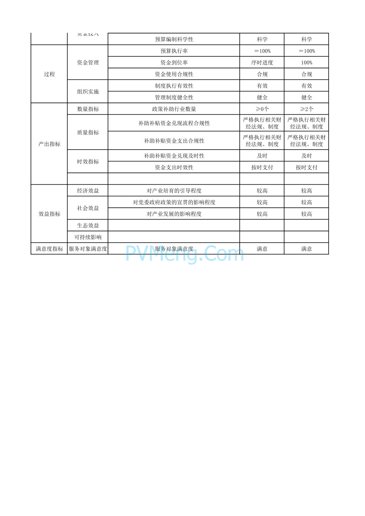 苏州市发改委纳入整县光伏开发试点最高按30%补助20240222