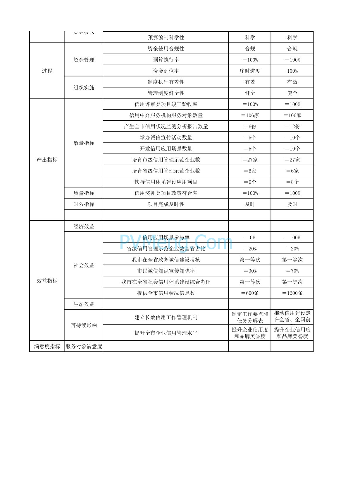 苏州市发改委纳入整县光伏开发试点最高按30%补助20240222