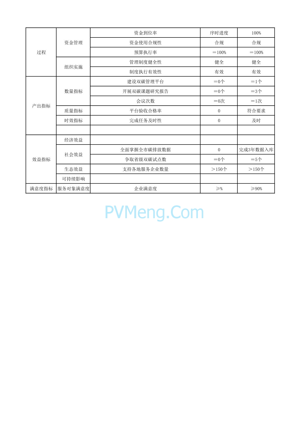 苏州市发改委纳入整县光伏开发试点最高按30%补助20240222