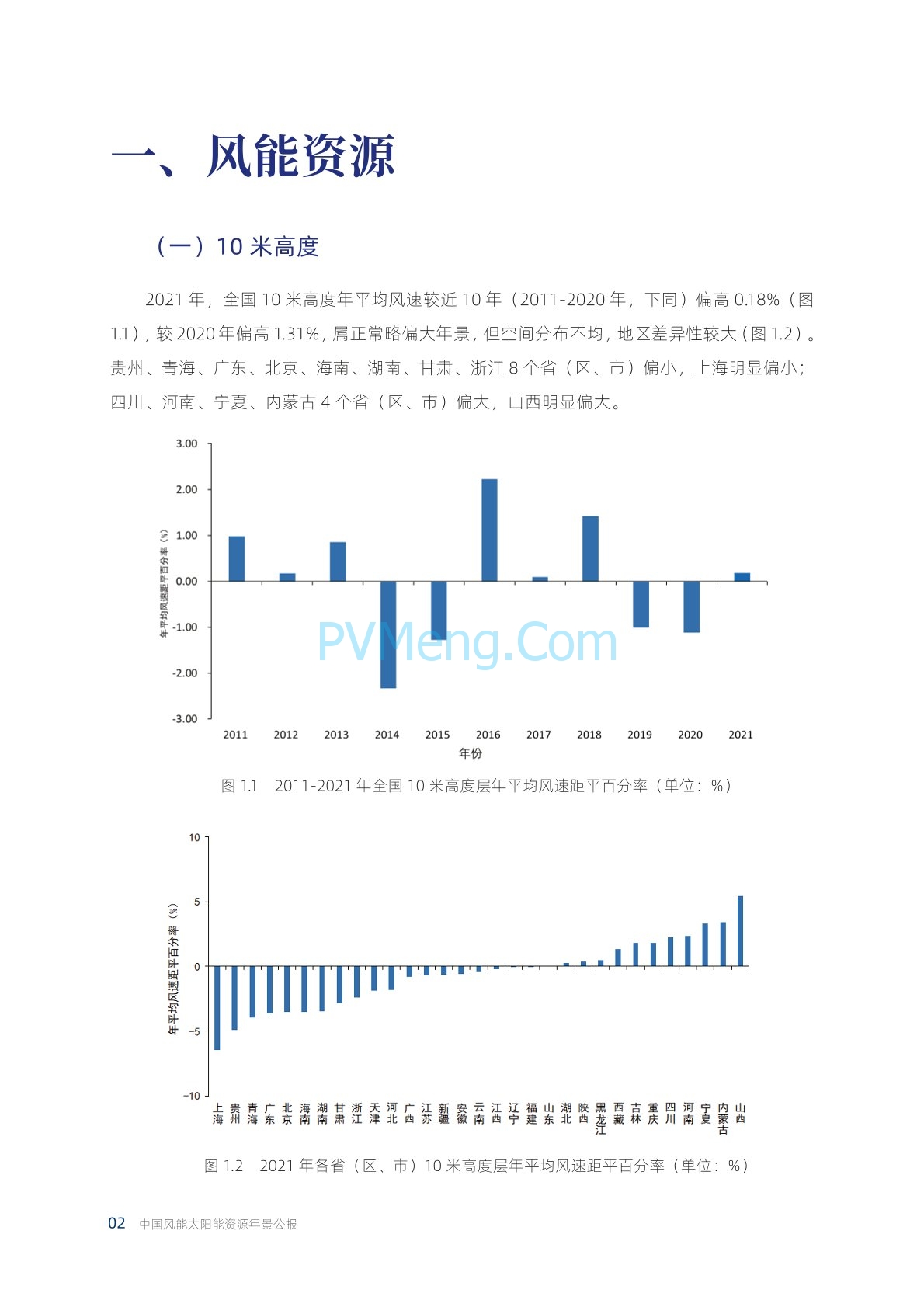 中国气象局2021年中国风能太阳能资源年景公报20220428