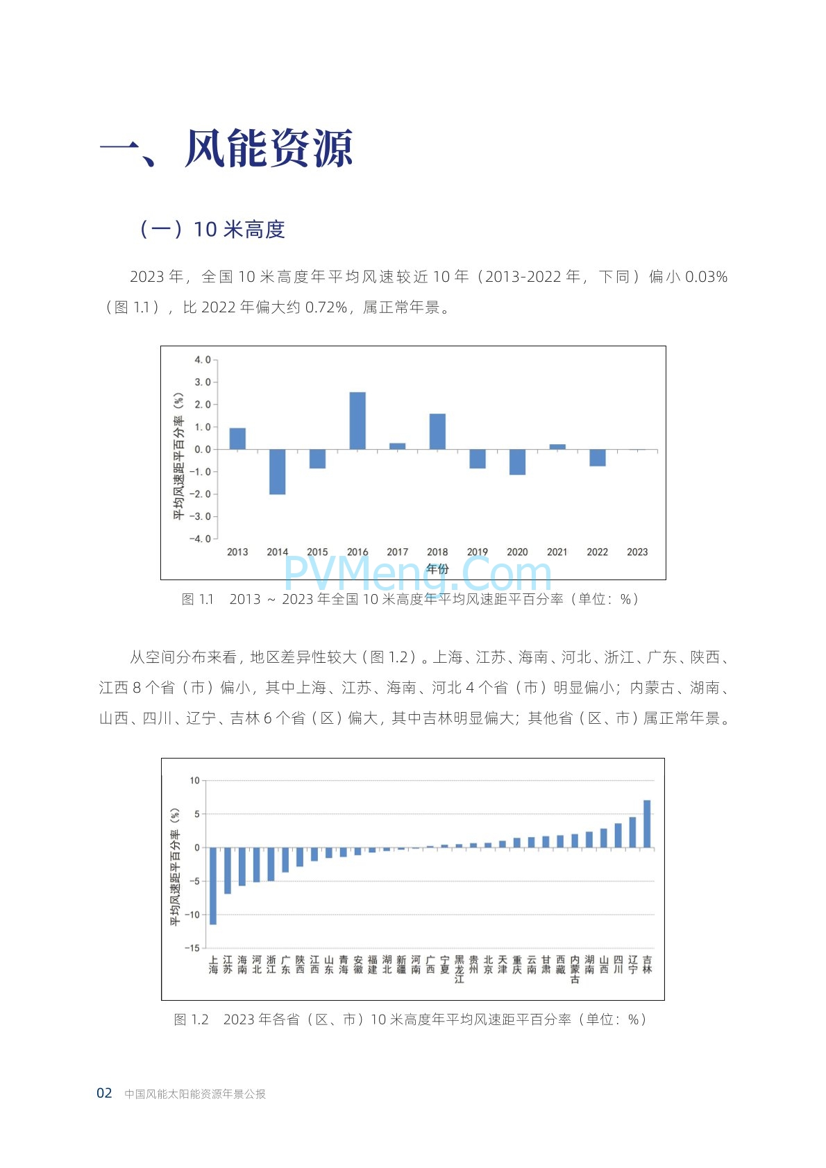 中国气象局2023年中国风能太阳能资源年景公报20240222