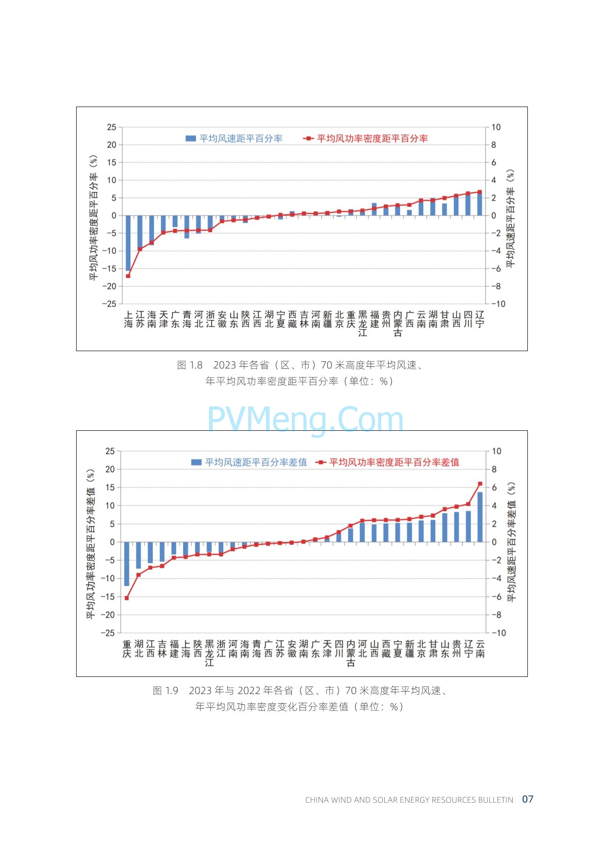 中国气象局2023年中国风能太阳能资源年景公报20240222