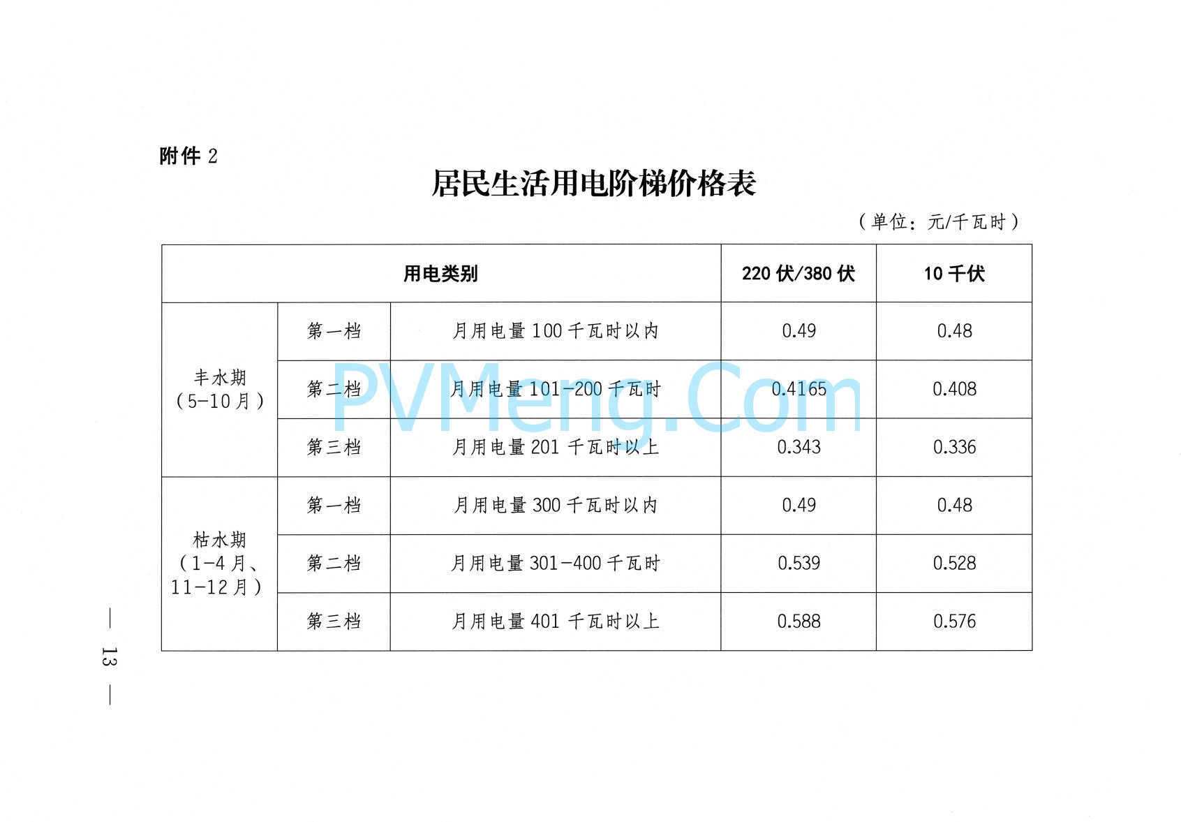 西藏自治区人民政府办公厅关于进一步优化调整全区上网电价和销售电价引导降低社会用电成本的通知（藏政办发〔2023〕28号）20231113