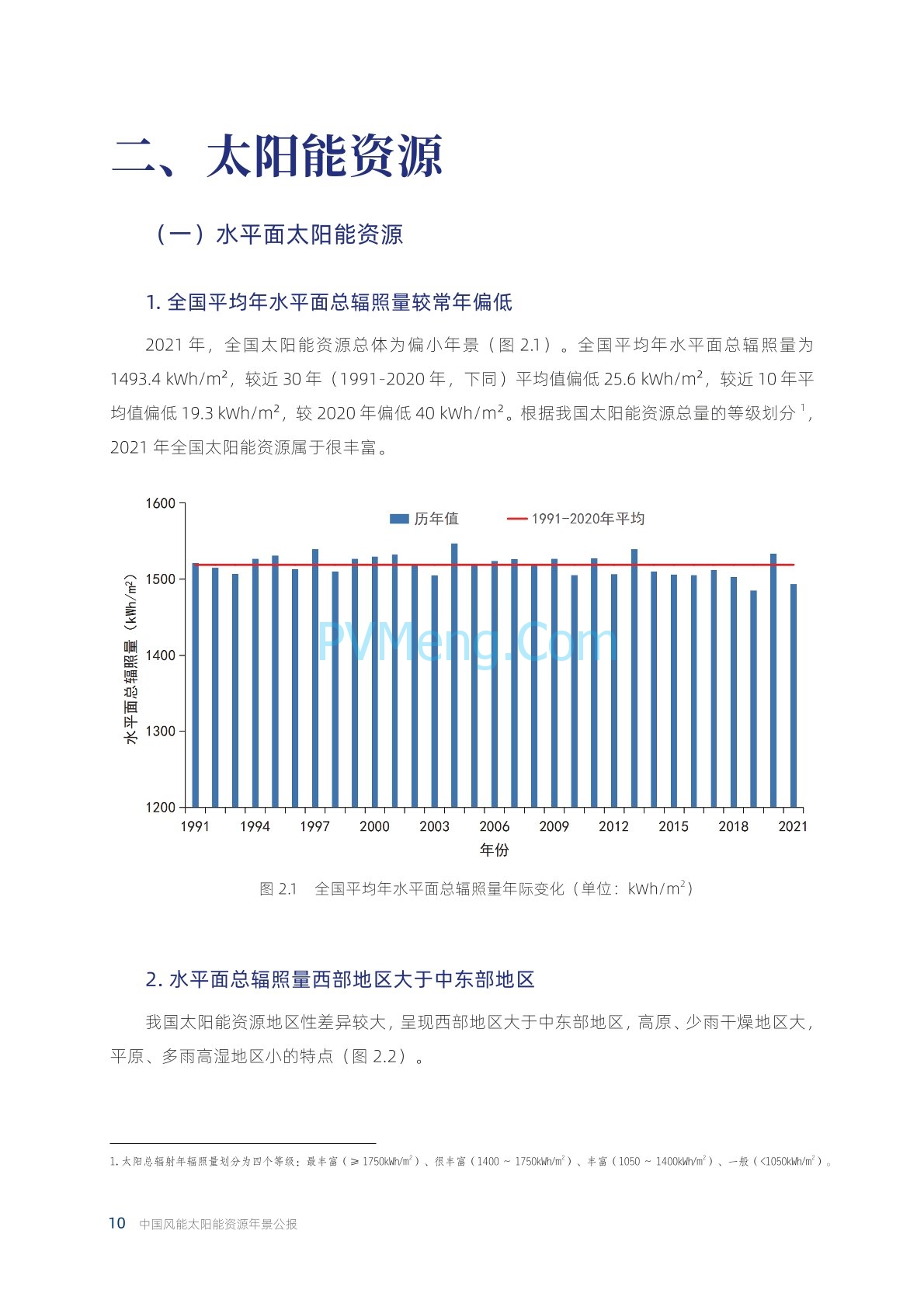 中国气象局2021年中国风能太阳能资源年景公报20220428