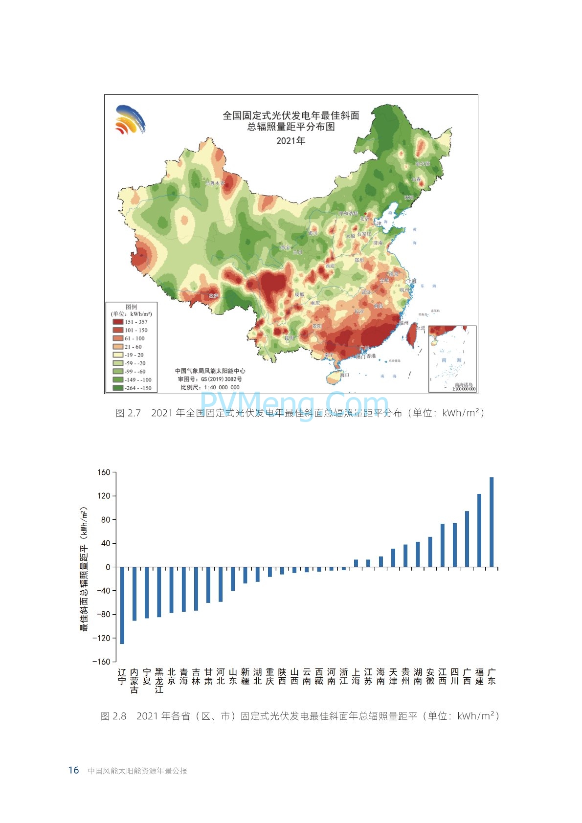 中国气象局2021年中国风能太阳能资源年景公报20220428