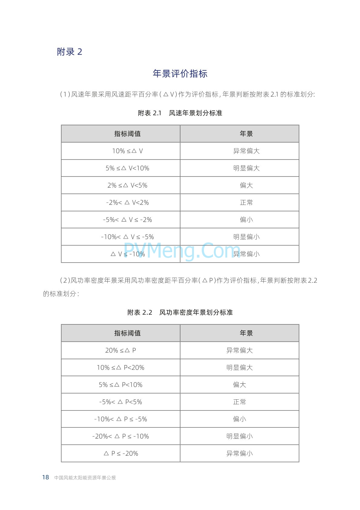 中国气象局2021年中国风能太阳能资源年景公报20220428