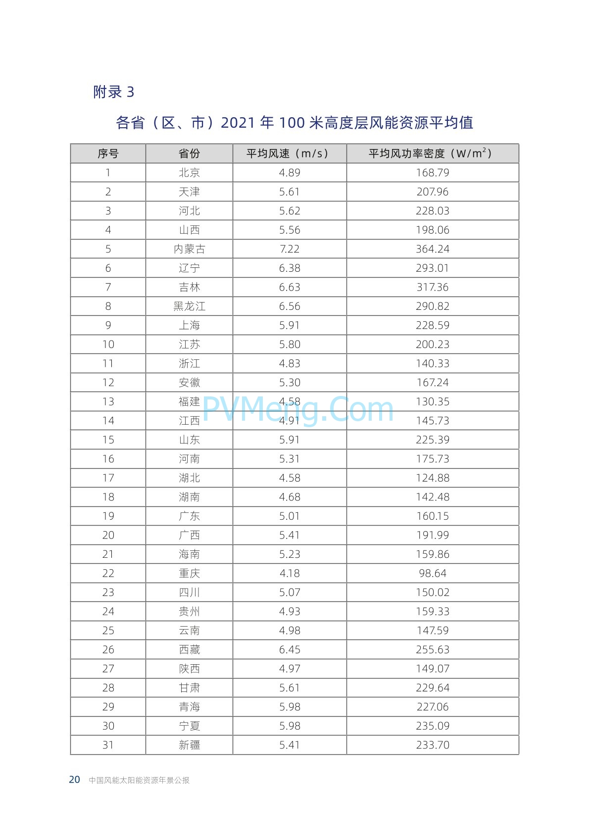 中国气象局2021年中国风能太阳能资源年景公报20220428