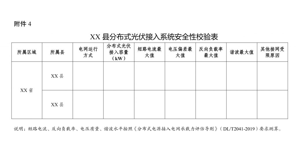 国家能源局综合司关于印发开展分布式光伏接入电网承载力及提升措施评估试点工作的通知（国能综通新能〔2023〕74号）20230601