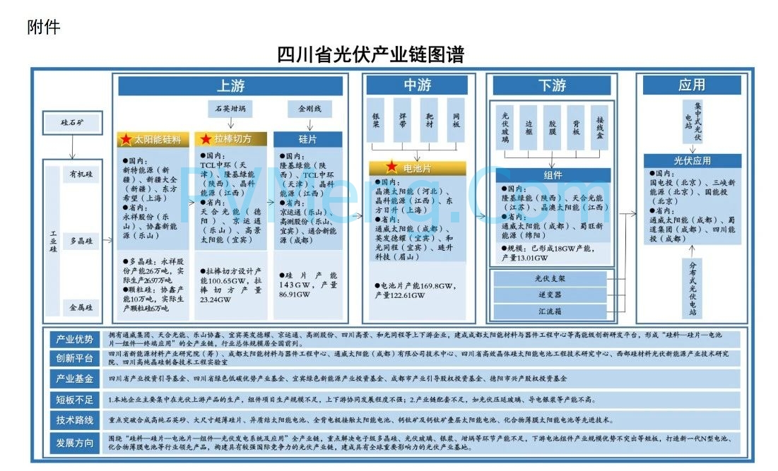 四川省经济和信息化厅关于印发《四川省新能源产业链建圈强链工作方案（2025—2027年）》的通知（川经信材料〔2025〕65号）20250414