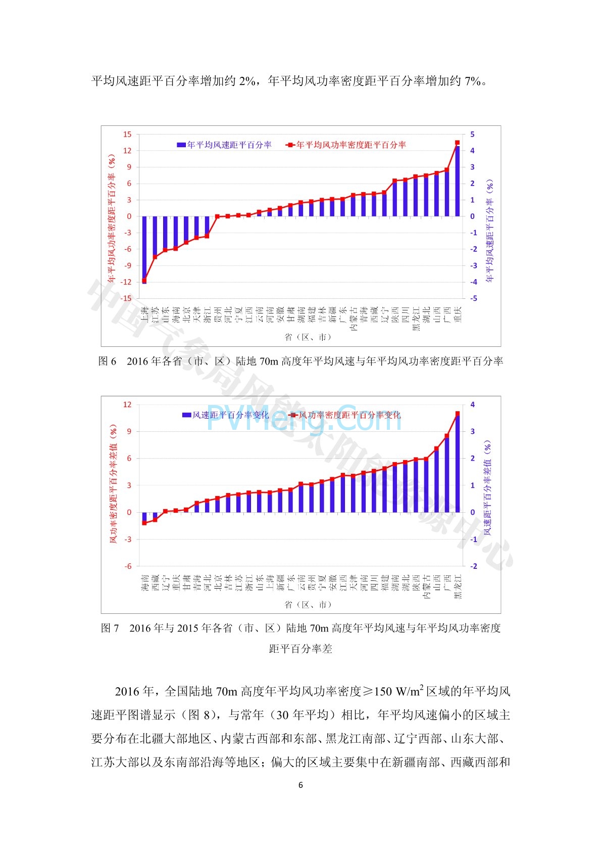 中国气象局2016年中国风能太阳能资源年景公报20170111