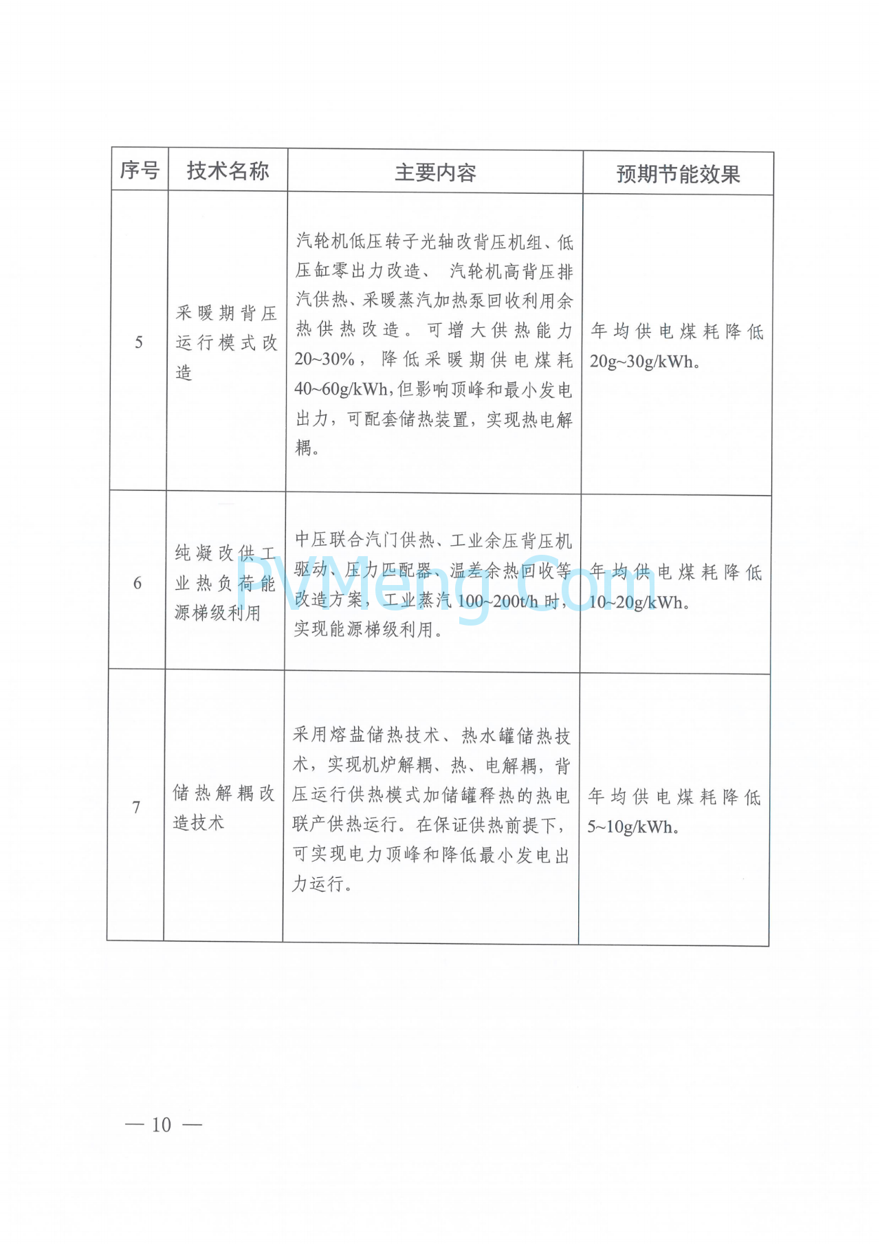 河南省发改委关于组织开展煤电机组节能降耗改造工作的通知（豫发改电力〔2025〕212号）20250325