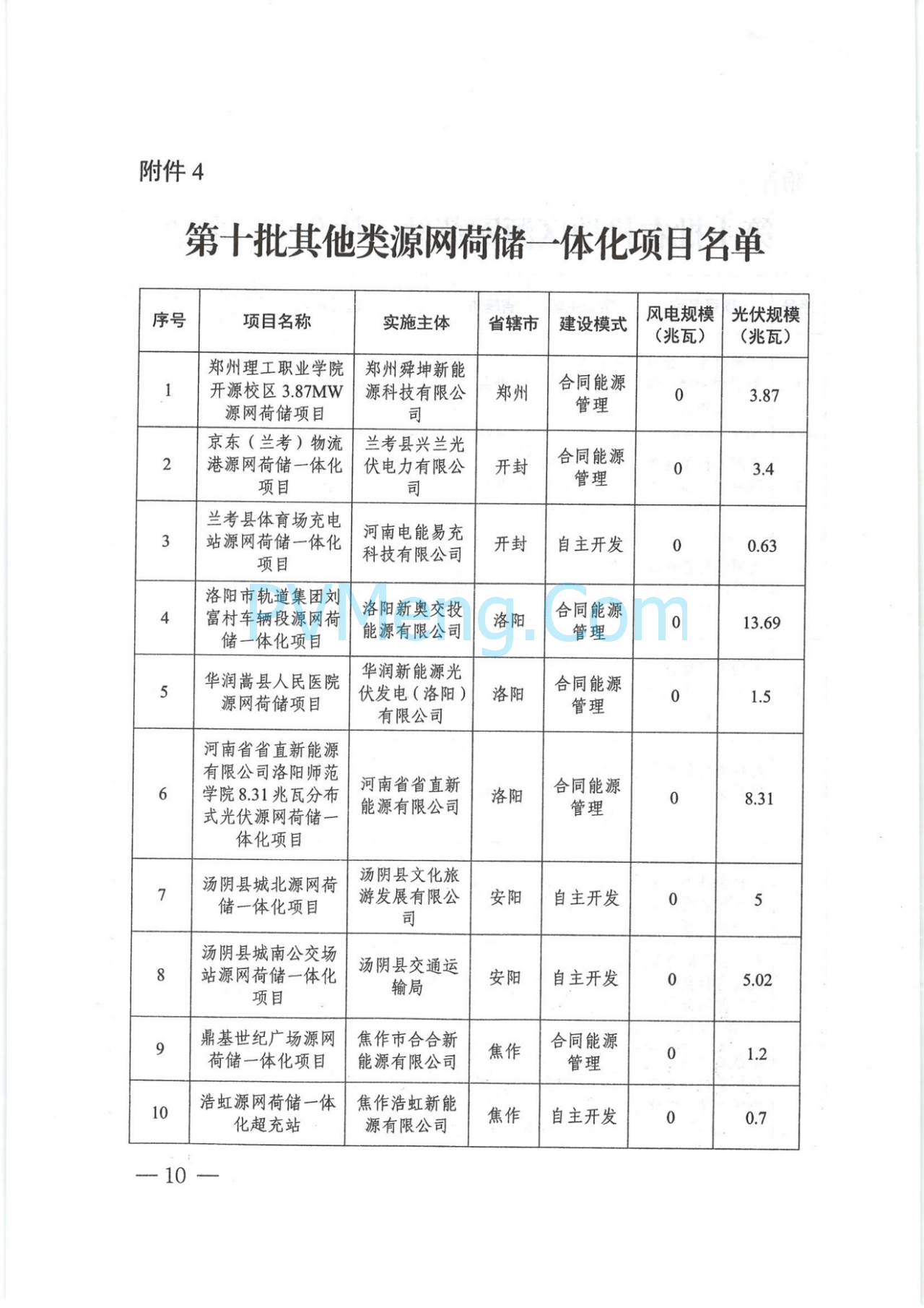 河南省发改委关于实施第十批源网荷储一体化项目的通知（豫发改能综〔2025〕458号）20250616