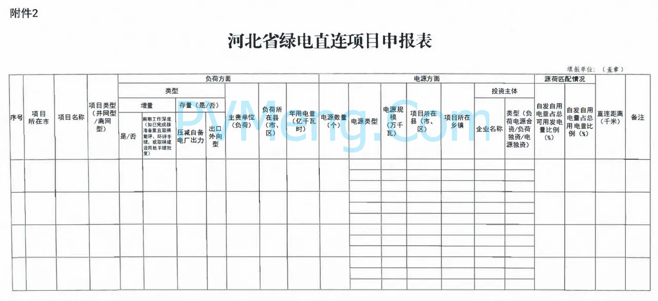 河北省发改委关于组织开展绿电直连项目申报工作的通知（冀发改能源〔2025〕879号）20250804
