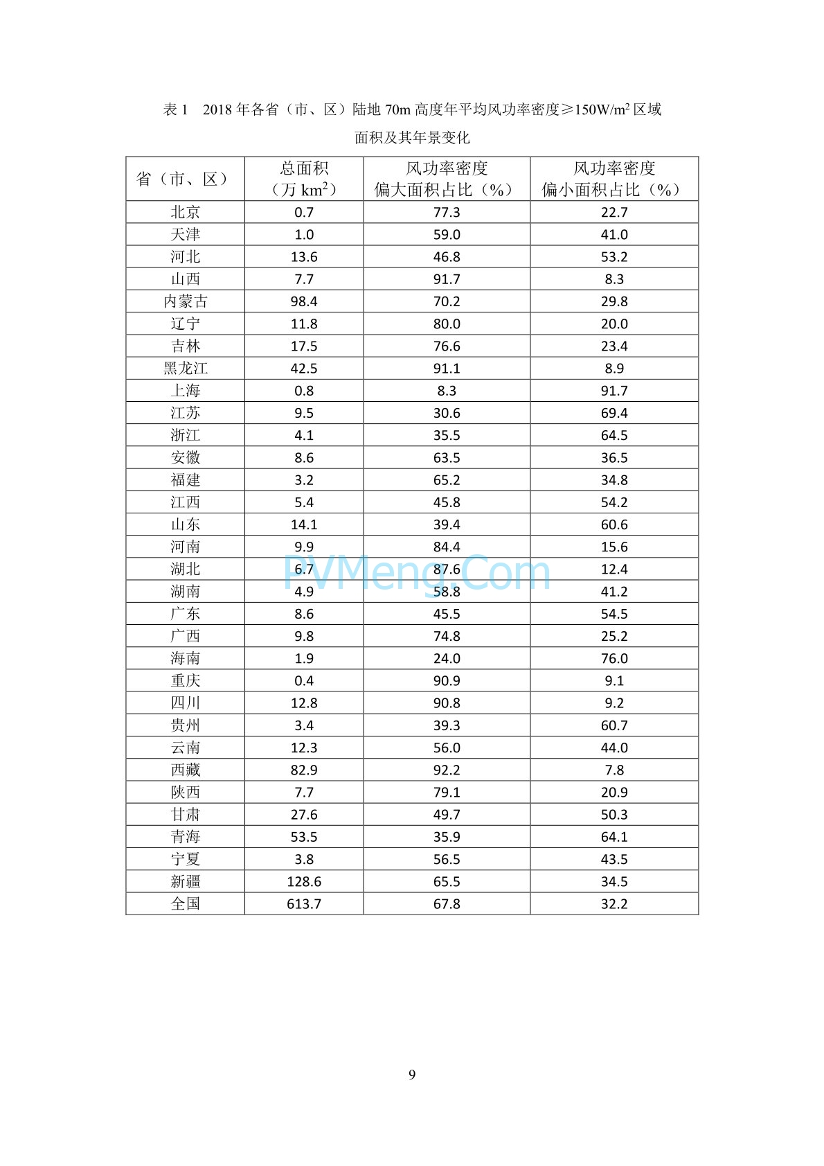 中国气象局2018年中国风能太阳能资源年景公报20190121