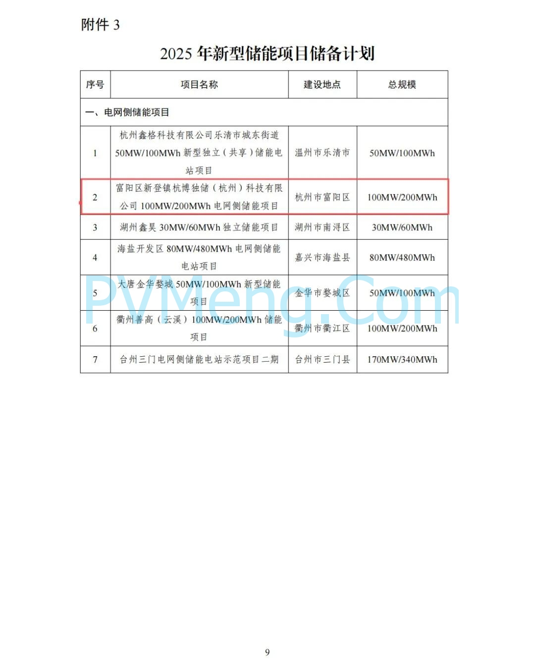 浙江省能源局关于印发2025年新型储能项目建设计划的通知（浙能源〔2025〕5号）20250303