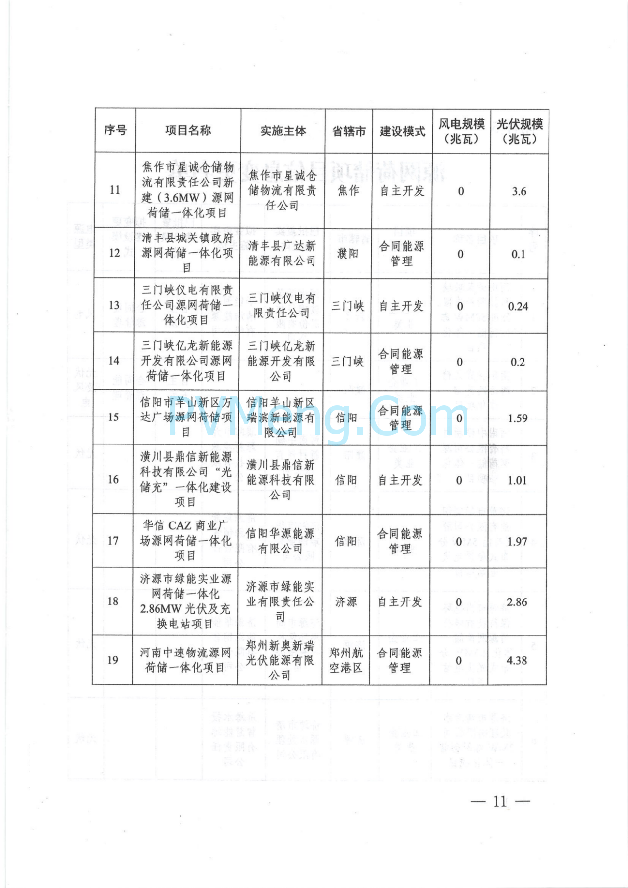 河南省发改委关于实施第十批源网荷储一体化项目的通知（豫发改能综〔2025〕458号）20250616