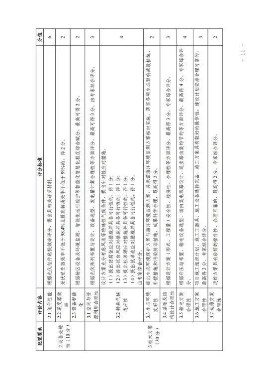 上海市发改委关于公布《上海市2025年度“风光同场”海上光伏项目竞争配置工作方案》的通知（沪发改能源〔2025〕122号）20250701