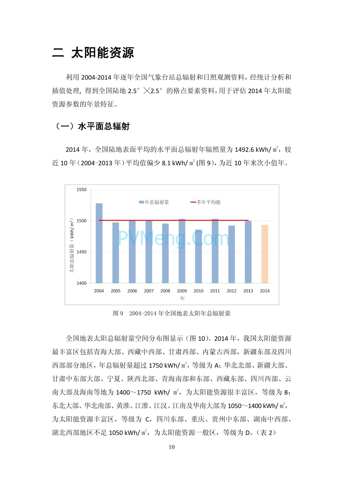 中国气象局2014年中国风能太阳能资源年景公报20150204