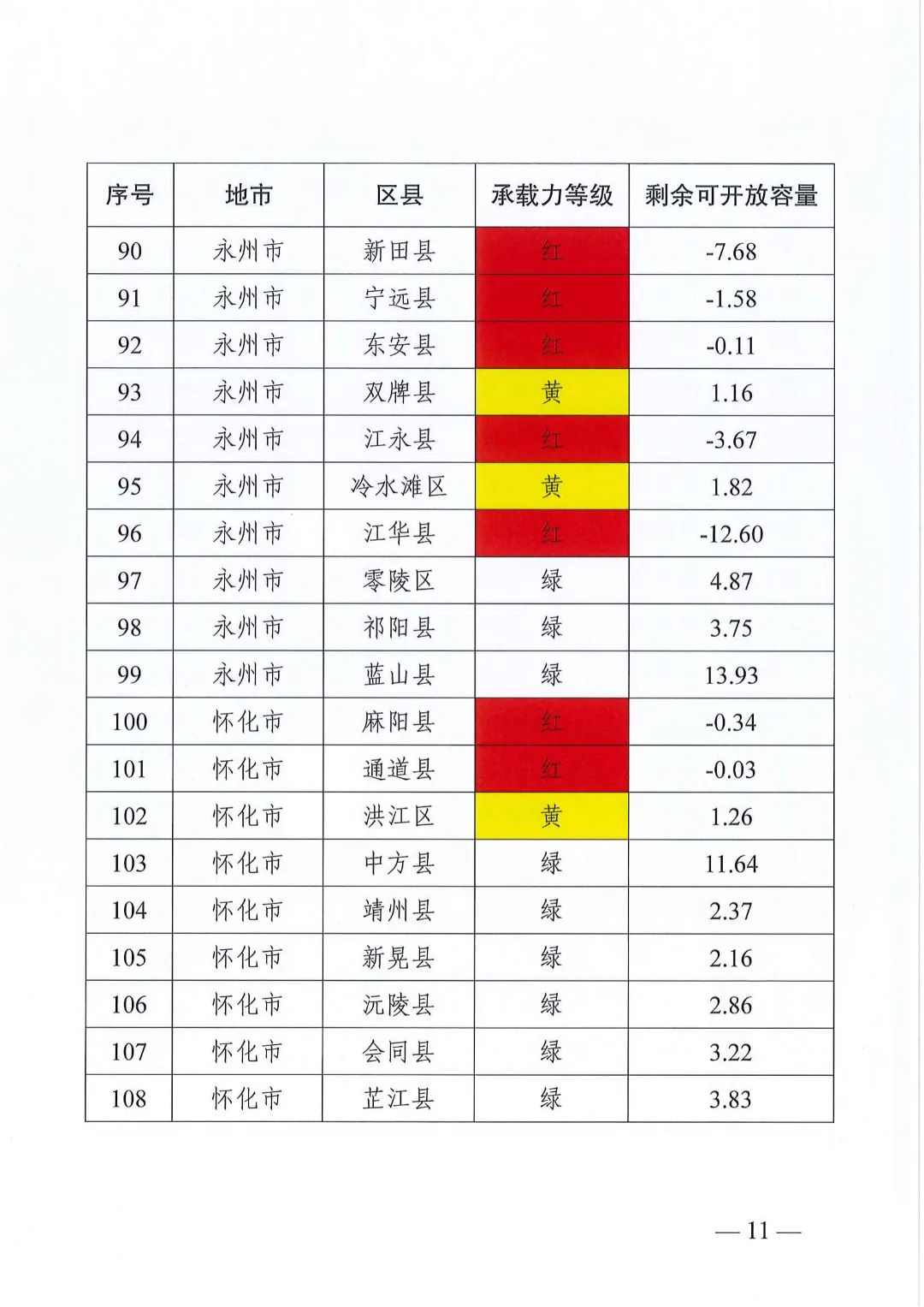湖南省能源局关于分布式光伏发电项目电网接入管理有关事项的复函20240528